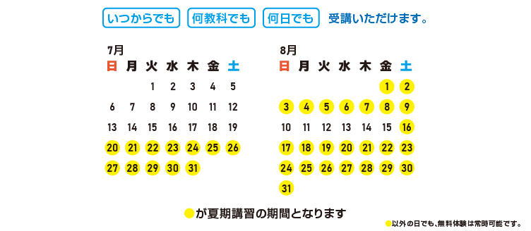 この中から好きな日程が選べます
